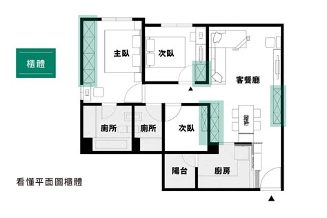 客廳平面圖尺寸|看懂平面圖，掌握不踩雷選好宅的關鍵步！ 